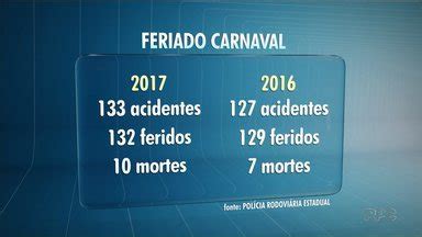 Bom Dia Paran Acidentes Em Estradas Estaduais Durante O Carnaval