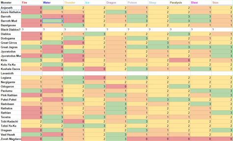 Big Monster Hunter World sheet is all you need to track monster ...