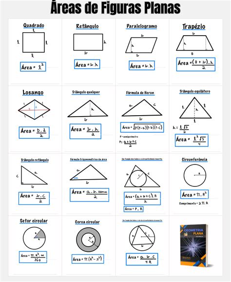 Areas Planas Geometria