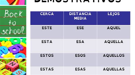 Valdebernardo 3º Lengua Los Determinantes ArtÍculos Y Demostrativos Youtube