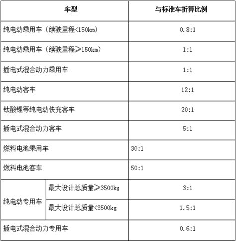 关于“十三五”新能源汽车充电基础设施奖励政策 政策信息 智能网联汽车科技全产业链资讯平台 产品发布平台【汽车电子网】