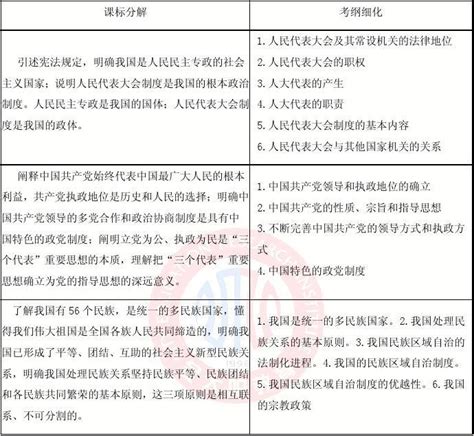 2013学年高三政治二轮复习讲义：专题三 发展社会主义民主政治word文档在线阅读与下载无忧文档