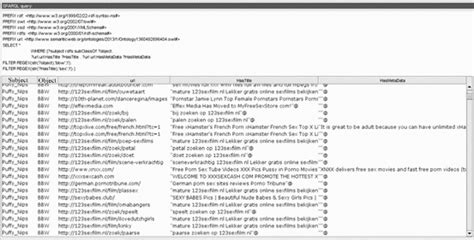 Urls Having Word Sex In Title Part Download Scientific Diagram