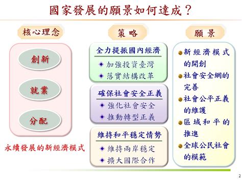 Twarchindex 【國家發展委員會】國家發展計畫