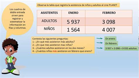 PROBLEMAS CON TABLAS DE DOBLE ENTRADA YouTube