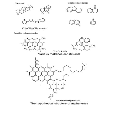 B Other Examples Of Molecular Structures In Crude Oil Download Scientific Diagram