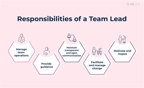 How To Be A Good Team Lead Best Skills Tips And Responsibilities