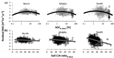 1 7 Relationship Between Normalized Productivity Following Method 1