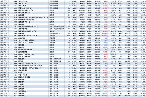 【国内株投資】購入保有銘柄とポートフォリオを公開！｜2023年1月（133週目）【sbiネオモバイル証券】 Kateブログ