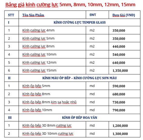 BÁO GIÁ KÍNH CƯỜNG LỰC 5MM 8MM 10MM 12MM 15MM