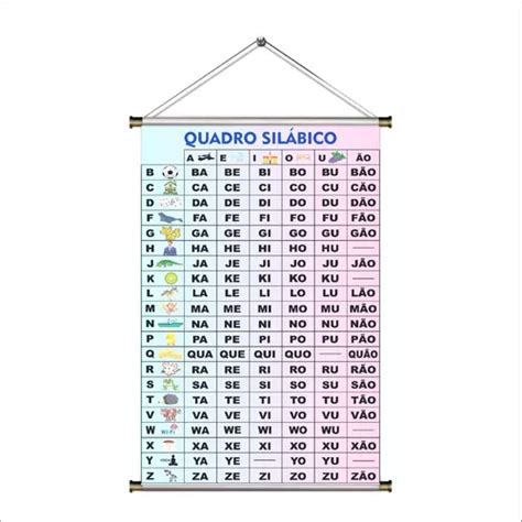 Material Apoio Banner Pedag Gico Quadro Sil Bico Sil Q Parcelamento