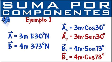 Suma De Vectores Por Componentes Rectangulares Ejemplo Youtube