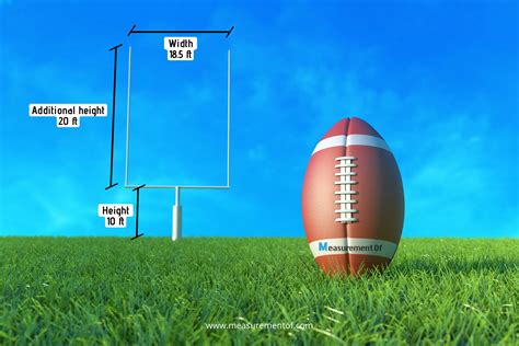 American Football Field Dimension - All You Need to Know!