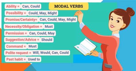 Rumus Dan Jenis Modal Auxiliary Verb Beserta Contohnya Adjar Hot Sex