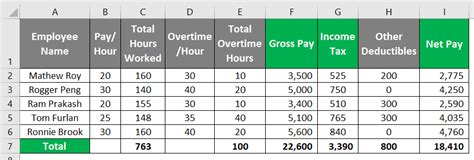 How to Create Payroll in Excel? (Step-by-Step + Free Template)