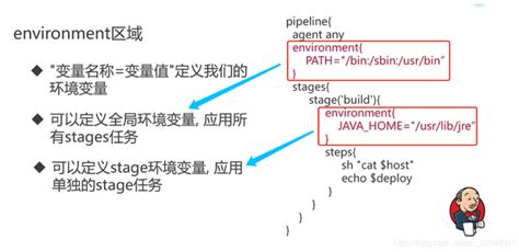 Jenkins Pipelinejenkins Pipeline Ssh Csdn博客