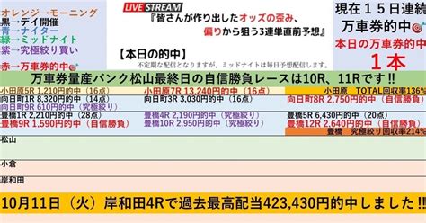 豊橋2日目は究極絞り回収率214％‼️127👑豊橋記念2日目👑『🏆豊橋競輪🏆100円全レース3連単予想 ️』【初日4rから9r連続的中継続中