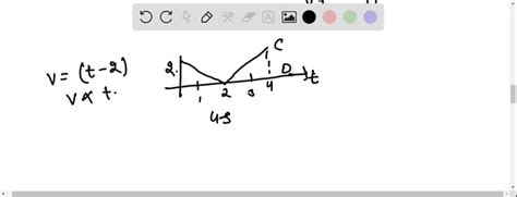 A Bird Flies For 4 S With A Velocity Of T 2 Ms 1 In A Straight Line