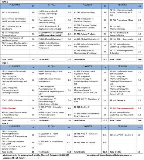 PharmD Curriculum > American University of Health Sciences