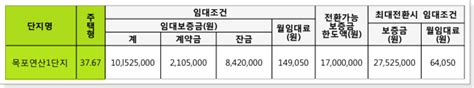 목포연산1단지 50년공공임대주택 예비입주자 80세대 모집공고 안내20190308