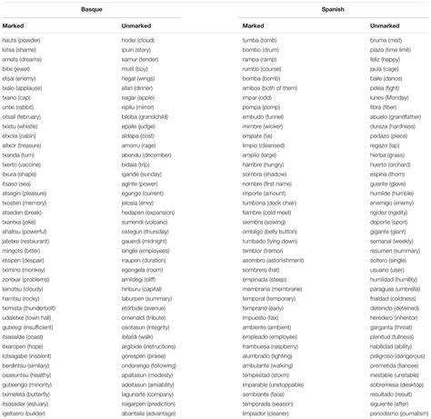 Frontiers Changes In The Sensitivity To Language Specific