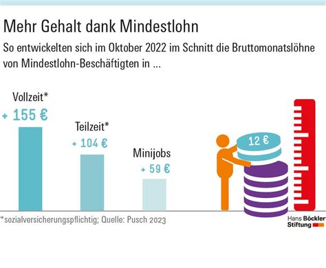 Antwort Wer Bekommt Den Inflationsausgleich 2024 Weitere Antworten