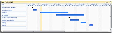 Sharepoint Gantt Chart Change Time Scale Show A List As Gantt Chart On