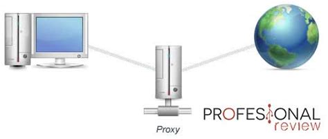 C Mo Configurar Un Proxy En Windows Paso A Paso