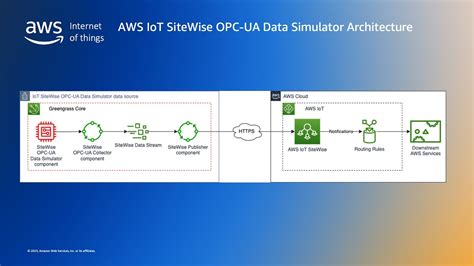 Getting Started With The AWS IoT SiteWise OPC UA Data Source Simulator