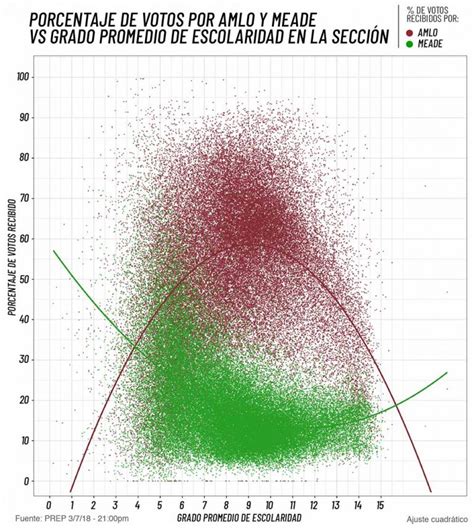 ¿cómo Ganó Amlo Breve Historia Gráfica De La Migración Electoral Más Grande En La Historia