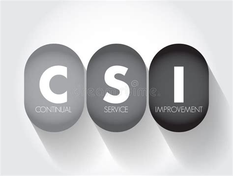 CSI Continual Service Improvement Method To Identify And Execute