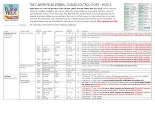 Flower Fields Disease Control Chart PPT