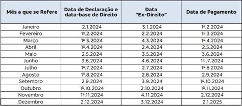 Jcp Bradesco Bbdc Divulga Cronograma De Pagamento Para Veja