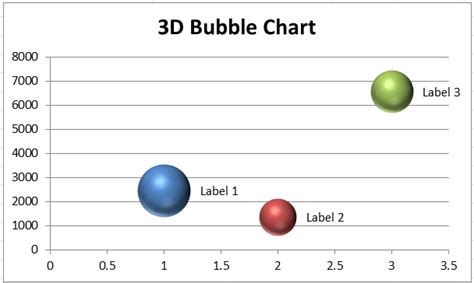 Bubble Chart Excel - javatpoint