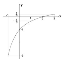 AIO A Figura Abaixo Representa O Grafico De Uma Funcao Da