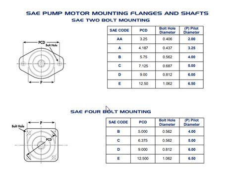 SAE PTO Pad Pump Motor Mounting Flanges And Shaft Specifications