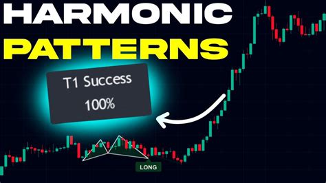 The Most Accurate Tradingview Pattern Indicator 5 Minute Scalping Strategy Youtube