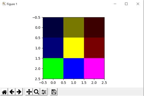 Plot D Array Python