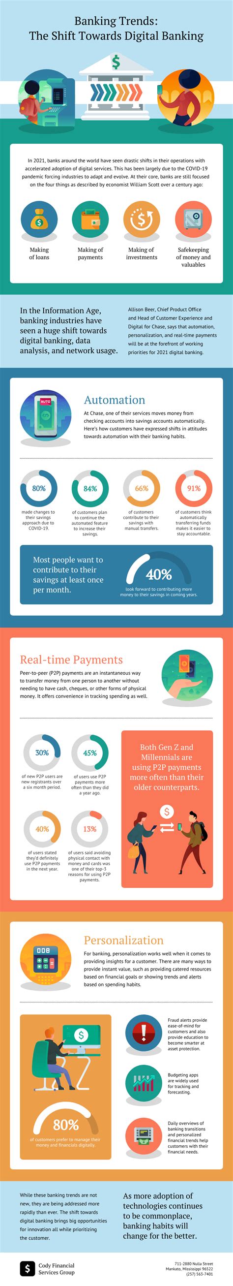 Banking Trends Infographic Template Venngage