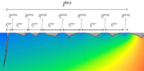 A zoomed view of a lacy cover indicating lacy cover length l lacy and... | Download Scientific ...