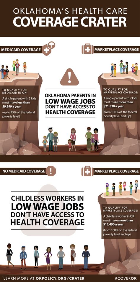 Vital records Oklahoma access is changing for all local residents 11
