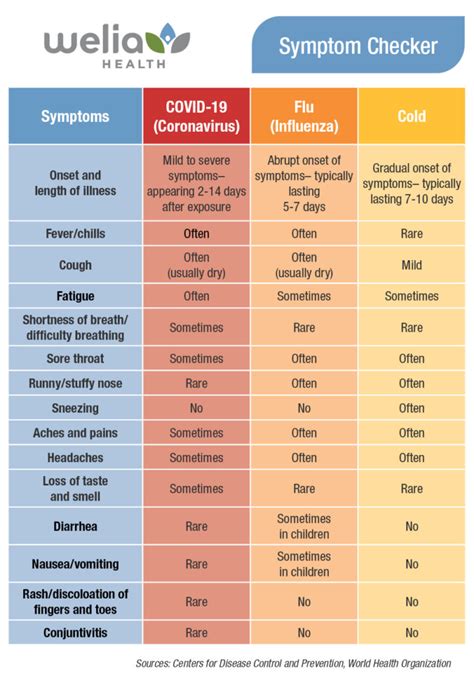 Current Cold Symptoms 2024 Nc - Rodi Vivian