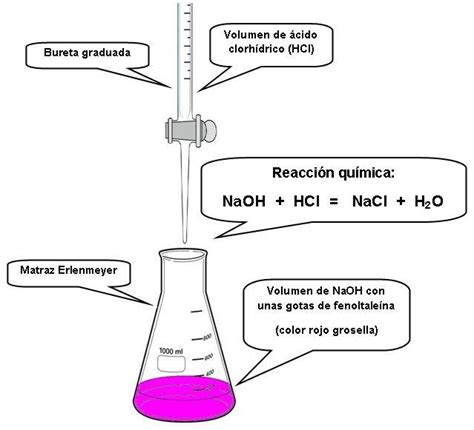 Quimica Del Tercer AÑo Repaso Mensual