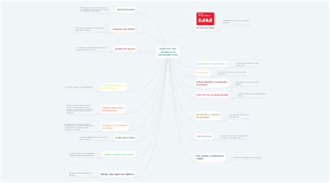 Objetivos De Desarrollo Sostenible Ods Mindmeister Mapa Mental Porn