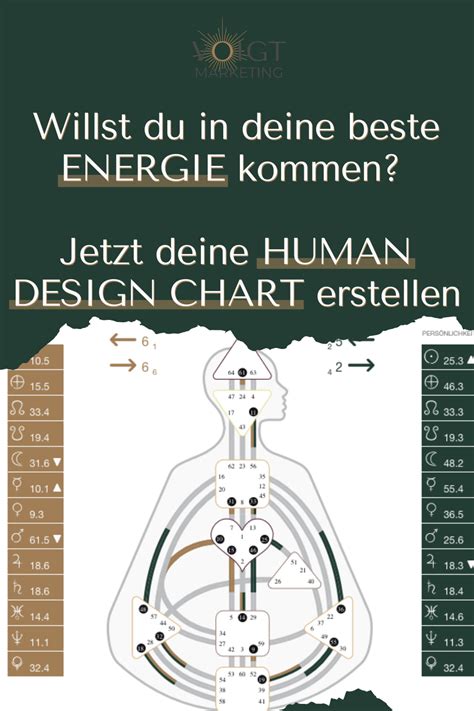 Finde deine Stärken Talente und Energien Erstelle kostenlos dein