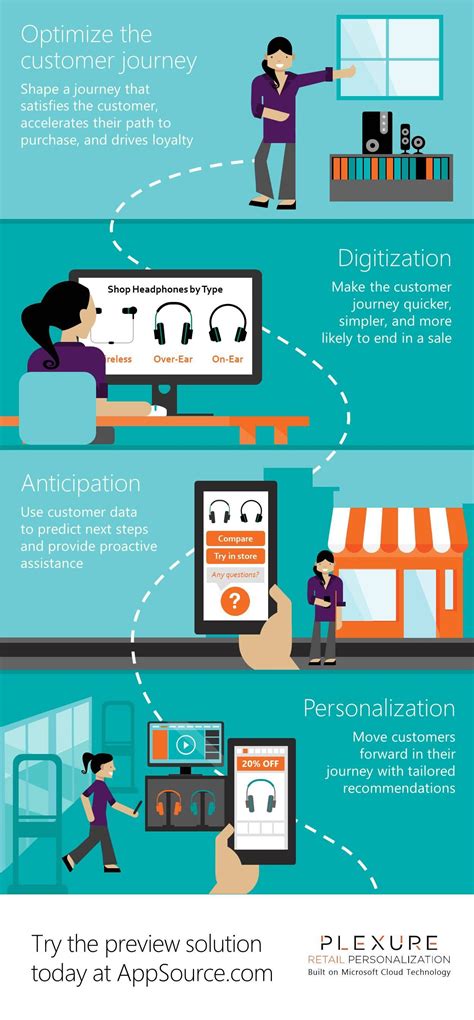 Customer Journey Infographic Template Customer Journey Mapping - Riset