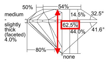 Diamond Depth And Table Chart | Brokeasshome.com