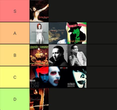 Ranking Marilyn Manson albums on their cover alone. : r/marilyn_manson