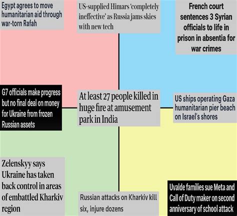 Todays News Stories 25th May 2024 That Would Interest Each Quadrant