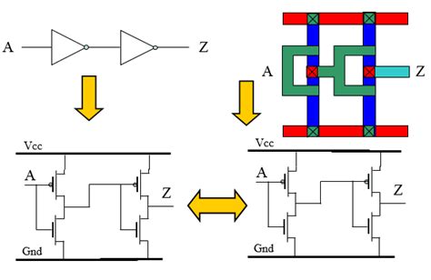 Lvs Layout Vs Schematic Lvs Layout Debug